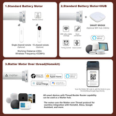 Bringnox Electric Automatic Blinds 100% Blackout Vinyl 